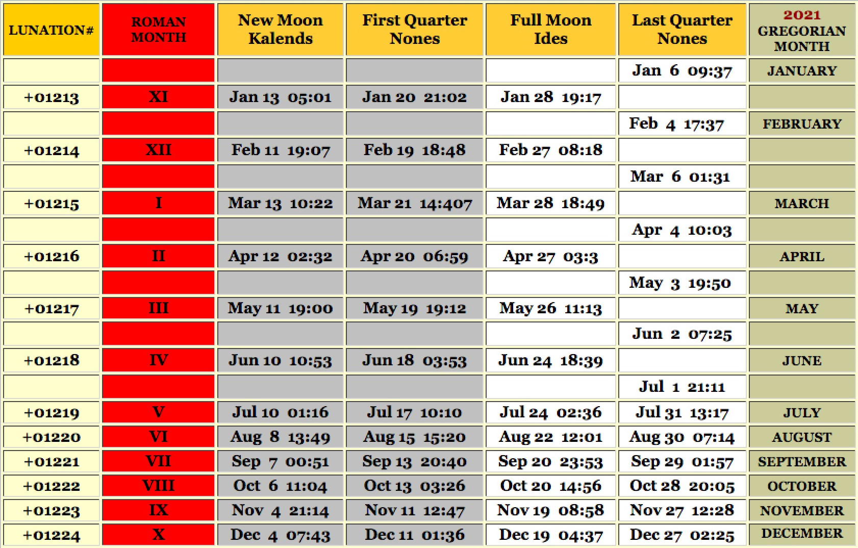 Благоприятные дни 2020 лунный календарь